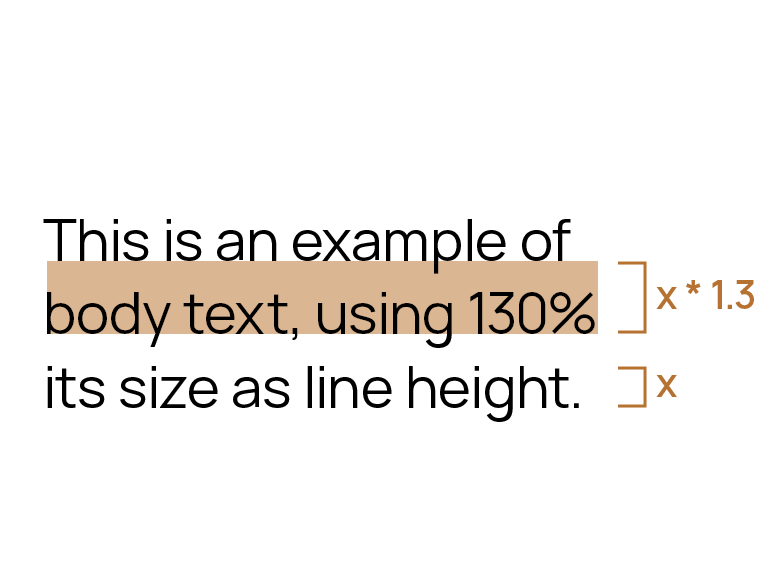 Typography of body text and lineheight